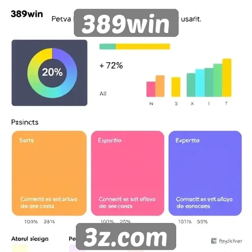 Análise da experiência do usuário no site 389win